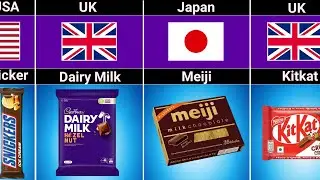 Famous Chocolates From Different Countries