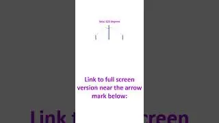 Which do you prefer - inverted V or horizontal dipole antenna?