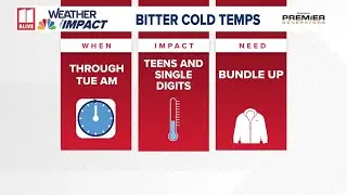 Tracking cold temperatures ahead | Weather Impact Alert