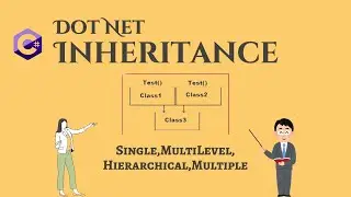 Dot Net Inheritance #dotnet #inheritance #dotnetdeveloper   #singleinheritance #multipleinheritance