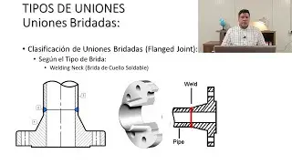 Clasificación de las bridas (flange) de tuberías según el tipo - ASME B16.5