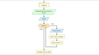 Flowchart Loop for Any Number of Items