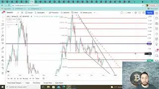 Bitcoin Analizi / Alt Coin Analizi / Btc , Super , Lıt , Srm , Bel , Reef , Blz , Rlc , Grt , Kava