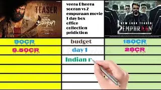 Veera Dheera sooran vs 2 empuraan movie 1 day India worldwide collection #boxofficecollection