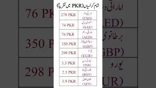 World Currencies Converted into Pakistani Rupees#CurrencyRates #PakistaniRupees