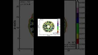 Simul. of multi-shell fullerenes using Machine-Learning Gaussian Approx. Potential - PiChgDensity