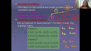 Method of Weighted residual- Finite Element Structure: Part-1