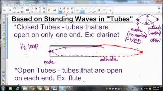 Physics of Musical Instruments