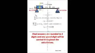 Shear, Bending Moment, Bending Stress Diagrams Nazeer A  Khan