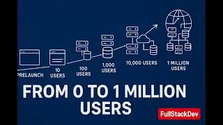 From 0 to 1 Million Users: The ULTIMATE App Scaling Roadmap