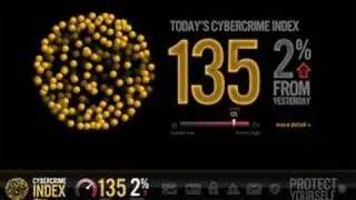 Norton Cybercrime Index
