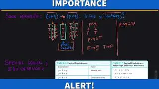 A Transition to Higher Mathematics: 09 - Logical Equivalences in Action