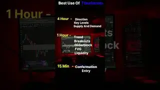 Smart Traders&rsquo; SECRET Strategy (4H, 1H, 15M) 📈🚀💯 #trading #smarttrading #strategy