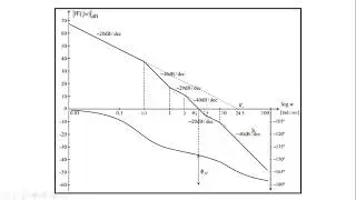Bode Primer 4