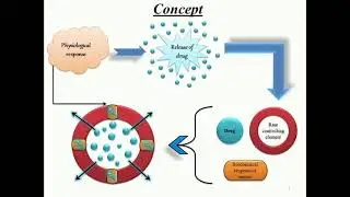 Feedback Regulated Drug Delivery System (FRDDS)
