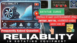 Reliability Engineering Explained: MTBF, MTTR, Availability & Bathtub Curve