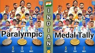 19 Medal 🥇 In Paralympic || Record Breaking Performance in Tokyo 2020 Paralympic #TMAzad