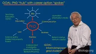 Keith Yamamoto (UCSF): Time to Rethink Graduate and Postdoc Education