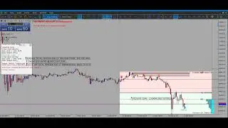 How to Trade Discount Zones in MT5 (Best Indicator)