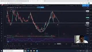 Technical Analysis of Coal India
