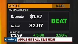 Apple Shares Soar as Market Cap Touches $900 Billion