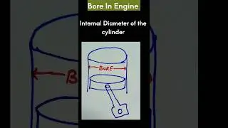 Bore In Engine
