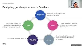 How to deliver a better FemTech experience: UX considerations