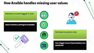 What If Ansible User Is Empty? | Ansible Training Made Easy | User Variable Tutorial