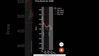 Adobe Stock ADBE BUY SIGNAL Before Successful Earnings Report #adobe #optionstrading #stockmarket