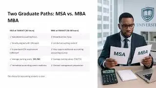 The Warrior's Path to Professional Success - BBA, MSA, CPA