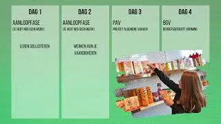 Centrum Duaal Leren en Werken Aarshot