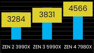 Threadripper Zen 2 to Zen 4 Frequency Rise | SB#66
