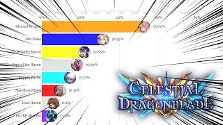 Most Popular Deck in Shadowverse (Celestial Dragonblade)