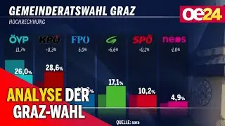 Analyse der Gemeinderatswahl in Graz