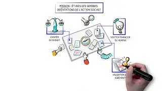 UNAF : La commission d'action sociale, qu'est-ce que c'est ?
