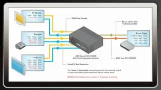 Видеоскалер Plug and Play для полного управления аудио- и видеосигналом с помощью AMX SmartScale
