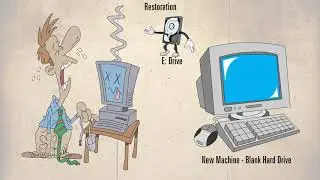 Resteration