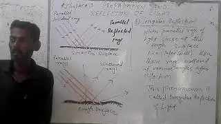 Regular and Irregular reflection of light physics class 10