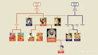 Buddha Tree Clan 