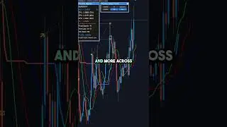 How This Indicator Makes Trend Trading Effortless #ForexTrading