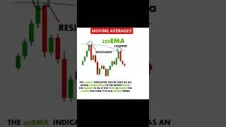 EMI || Moving Average Trading Strategy || Technical Analysis Today