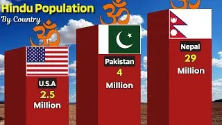 Hindu Population by Country 2025 | #hindu #population #worlddata