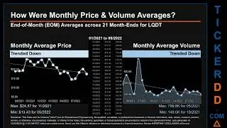 LQDT Price and Volume Analysis by 650 Day Look Back LQDT Stock Analysis for Liquidity Services Stock