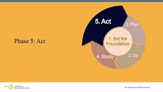 Implementing a Continuous Improvement Process: Video 6 (REL Appalachia)