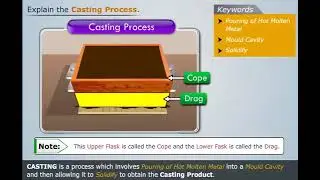 Casting introduction.