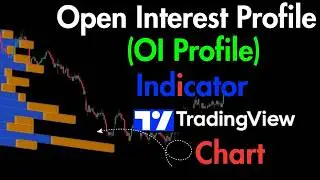 How to use Open Interest Indicator on TradingView Chart in Free ||  #oiprofile