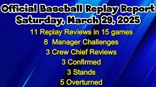 MLB Umpires get first confirmed calls, but managers still dominate
