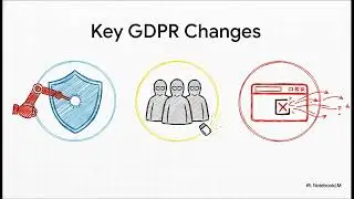 EU Plans to Loosen GDPR Rules to Boost AI Development