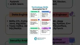 &ldquo;Top Technology Skills for IT Jobs 🚀 | Trending Tech Shorts 2025&rdquo;