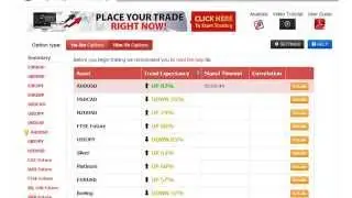 2015 Best Forex Binary Options No Minimum Deposit: 24Option, GOptions, Banc de Swiss, eTorro